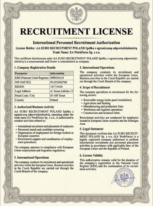 Recruitment License — International Personnel Recruitment Authorization, EA WorkForce Sp. z o.o.